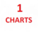 laut.fm 1charts 